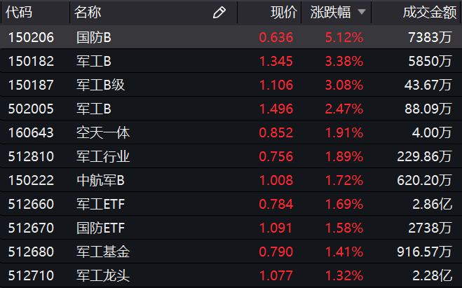  朗斯青年军异军突起领跑法甲积分榜  